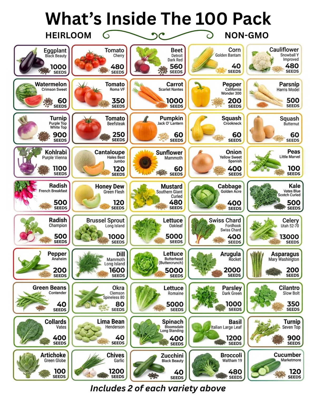 Heirloom vegetable seed variety chart showing 100-pack quantities and types