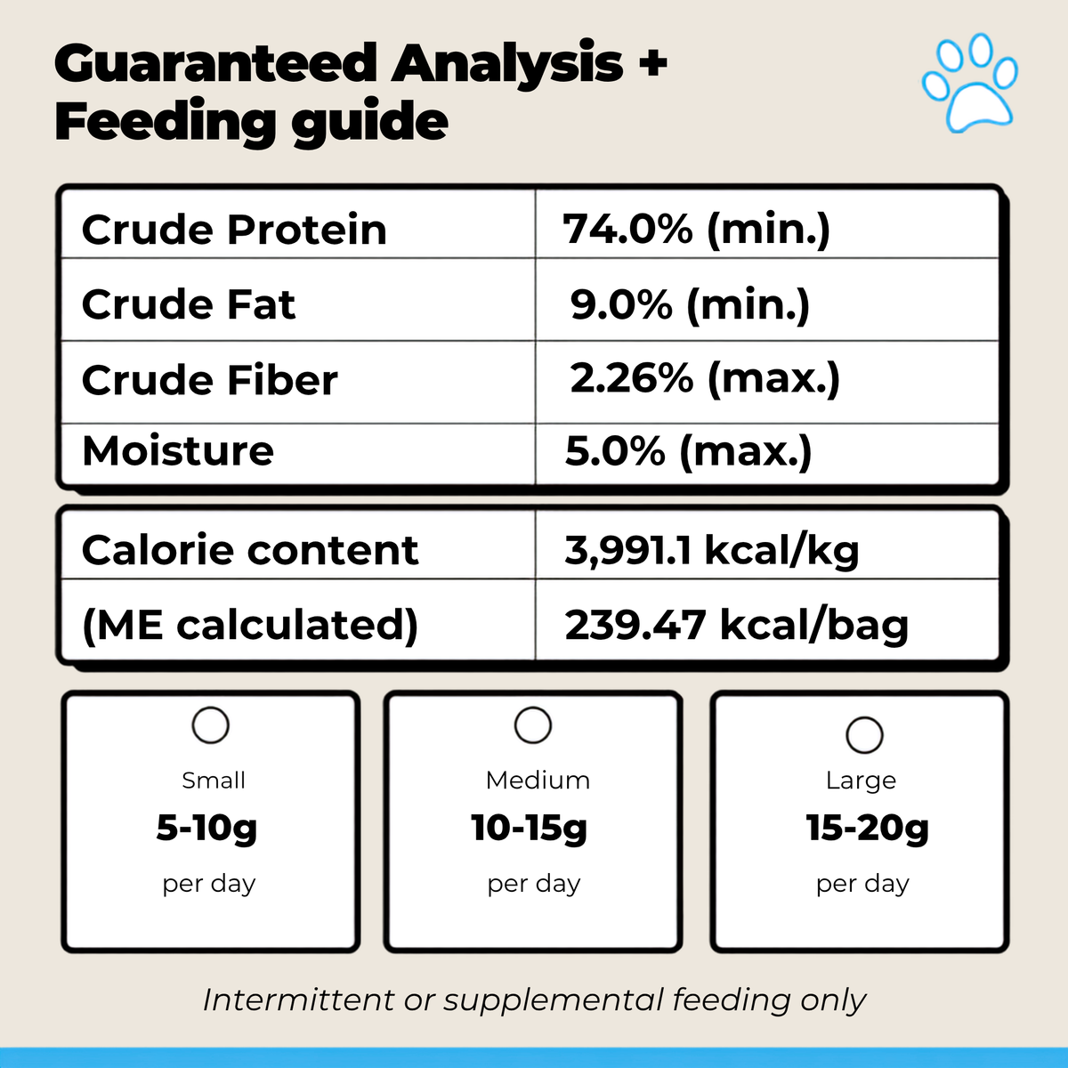 Freeze-dried turkey liver treats guaranteed analysis feeding guide chart