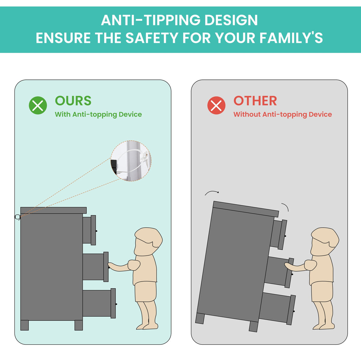 Anti-tipping design graphic for a white dresser chest with drawers
