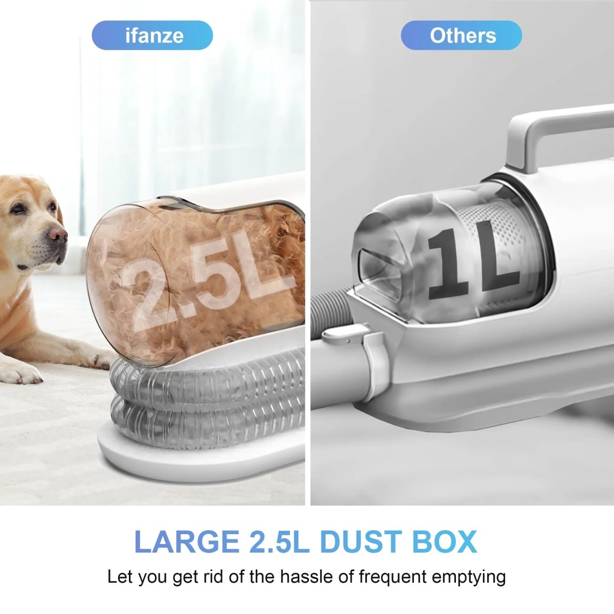 Clear 2.5-liter dust box on a pet grooming vacuum, shown beside a smaller 1-liter bin
