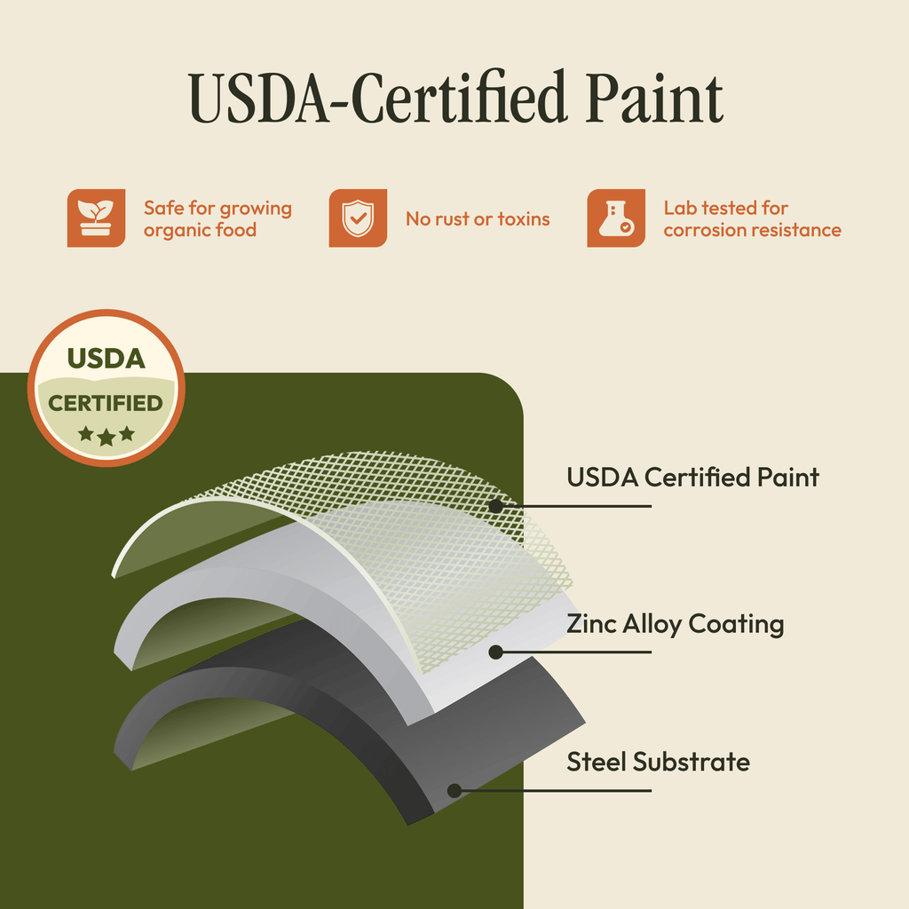 Coating cross-section diagram for green metal raised garden bed