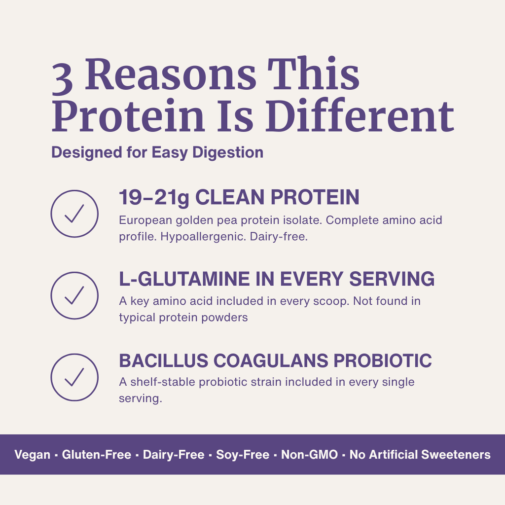 Digestive Support Protein infographic card with 3 digestion-focused benefits and clean protein claims