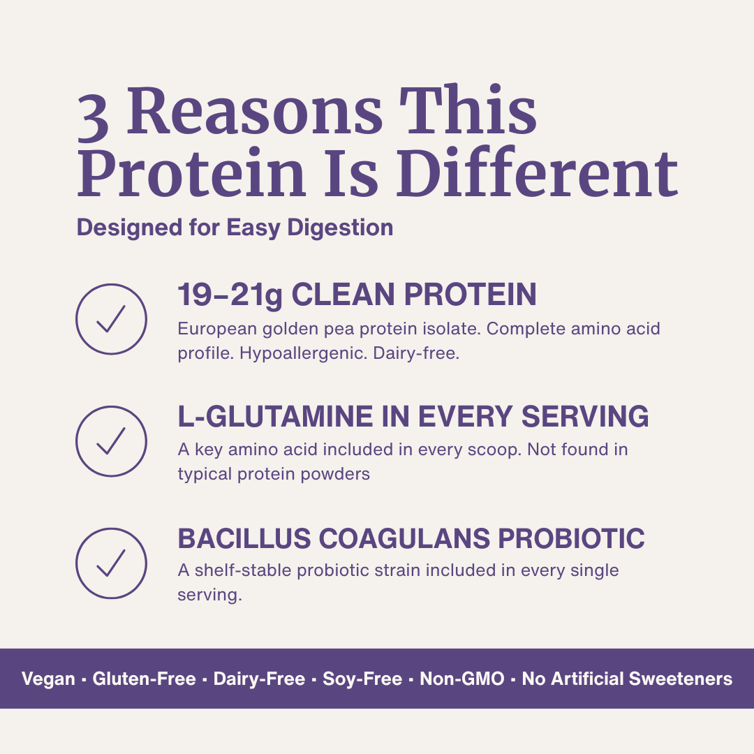 Digestive Support Protein infographic card with 3 digestion-focused benefits and clean protein claims