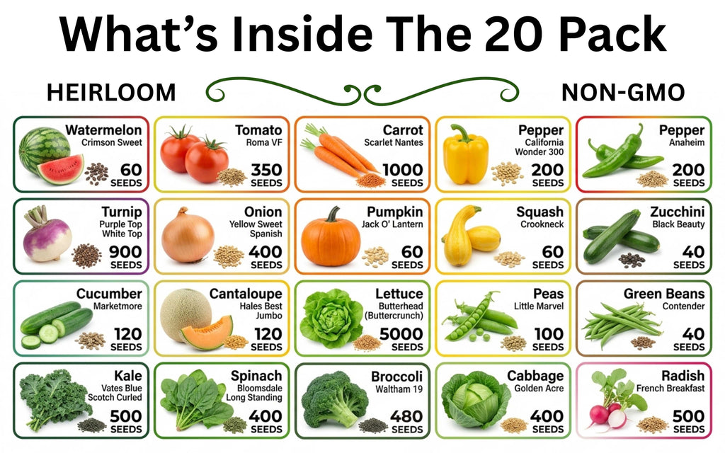 Heirloom non-GMO seed variety chart for a 20-pack with icons and counts
