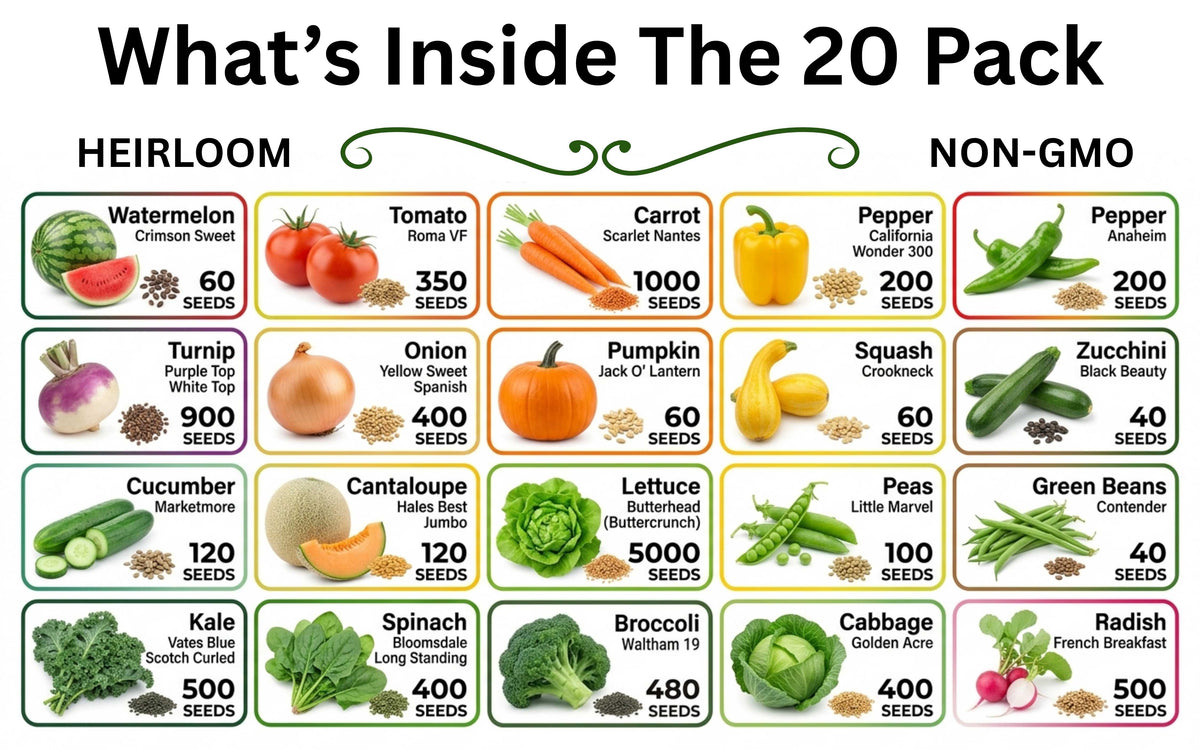 Heirloom non-GMO seed variety chart for a 20-pack with icons and counts