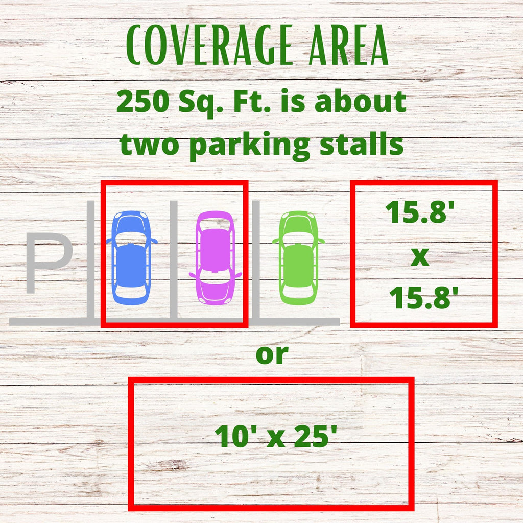 Coverage area graphic showing 250 sq. ft. is about two parking stalls