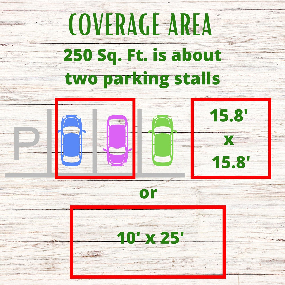 Coverage area chart for 250 sq ft with parking stall and rectangle sizes