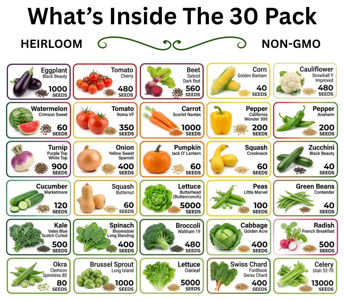 Heirloom non-GMO seed variety chart for a 30-pack with vegetable icons and totals