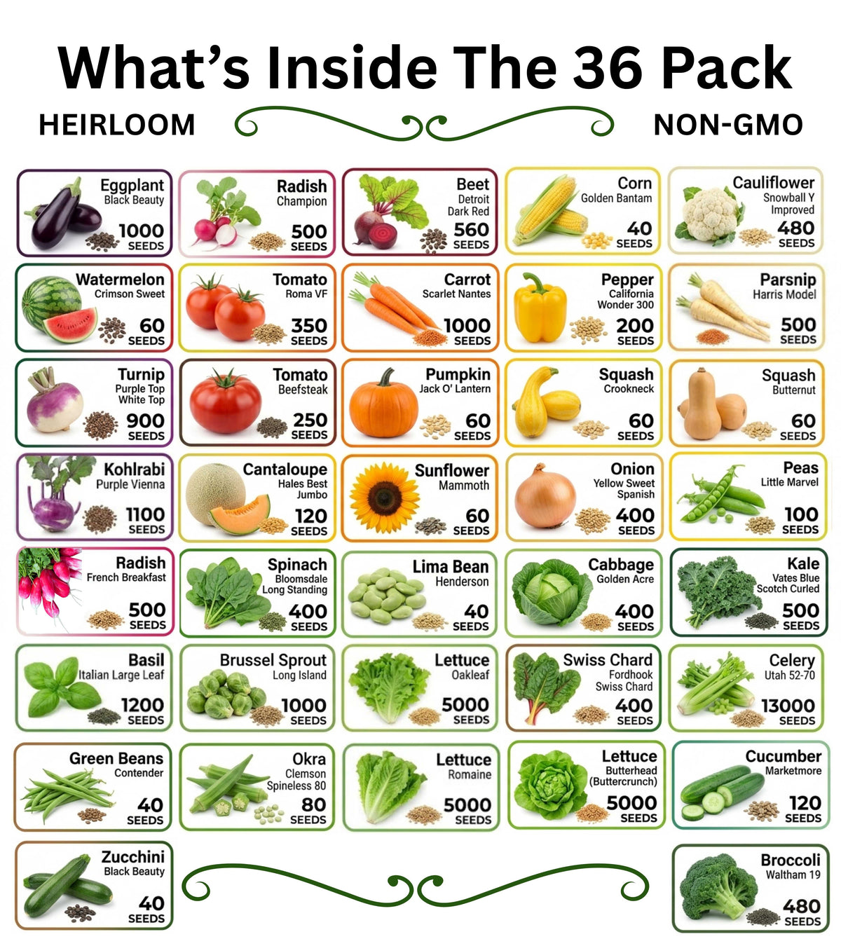 Heirloom non-GMO seed variety chart for a 36-pack with vegetable icons and totals