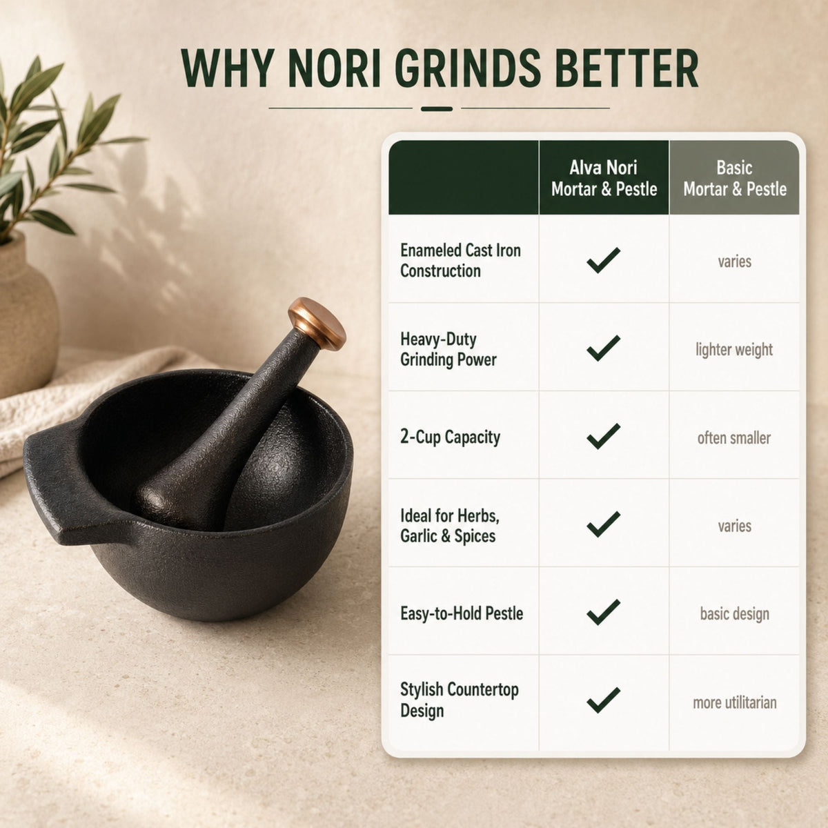 Black mortar and pestle set with copper pestle handle on countertop