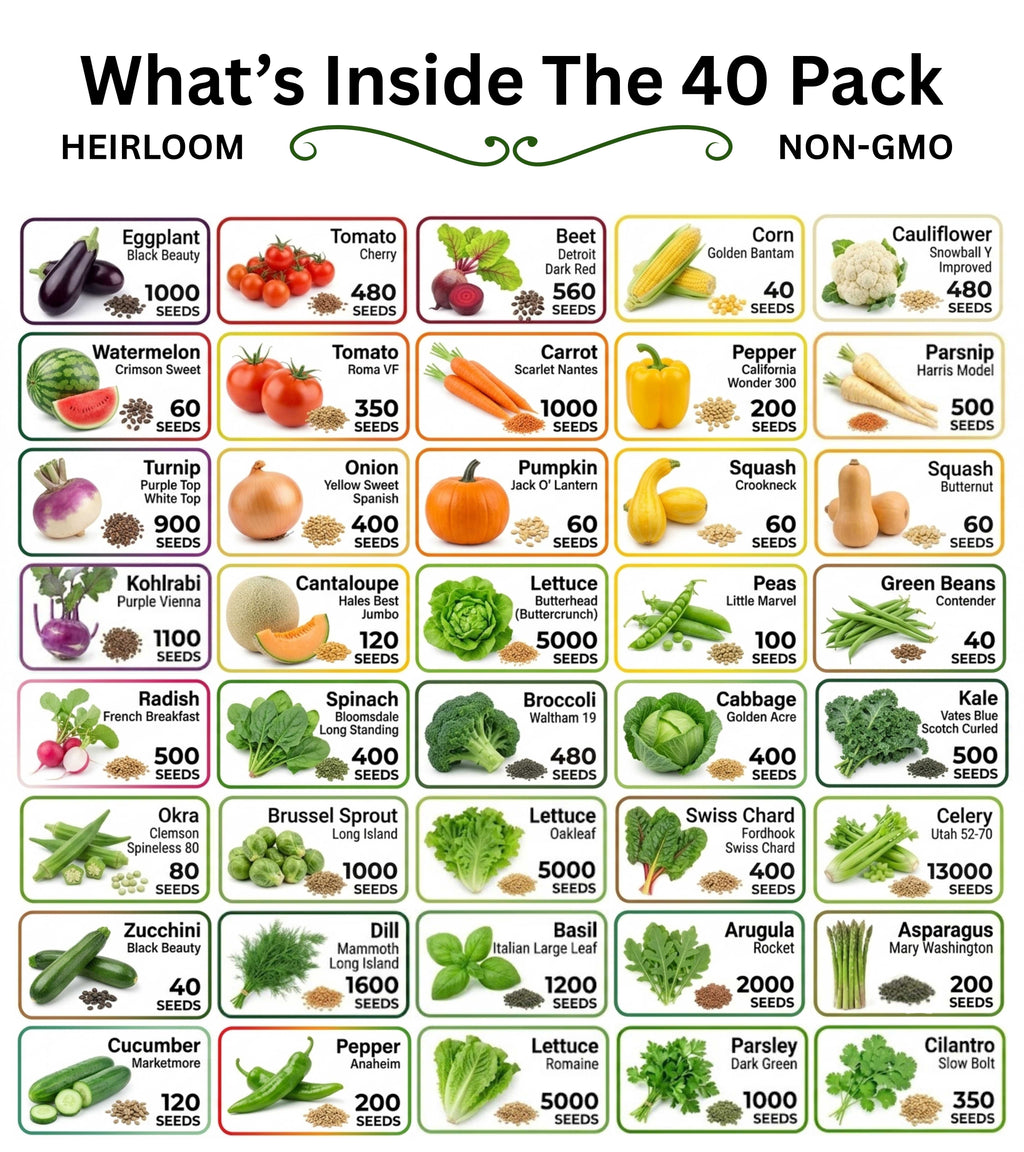 Heirloom non-GMO seed variety chart for a 40-pack with vegetable icons and counts