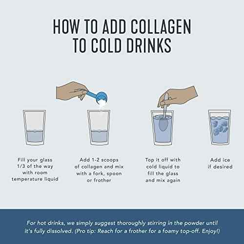 Collagen peptides supplement infographic for mixing powder into cold drinks