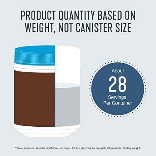 Chocolate collagen peptides canister graphic showing about 28 servings per container
