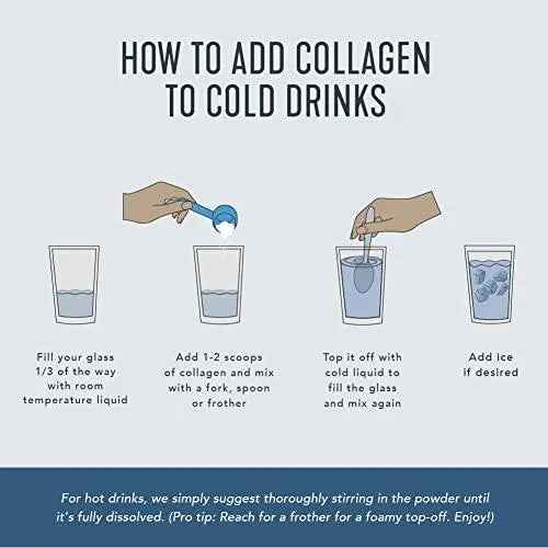 How-to graphic for mixing collagen peptides into cold drinks using scoops