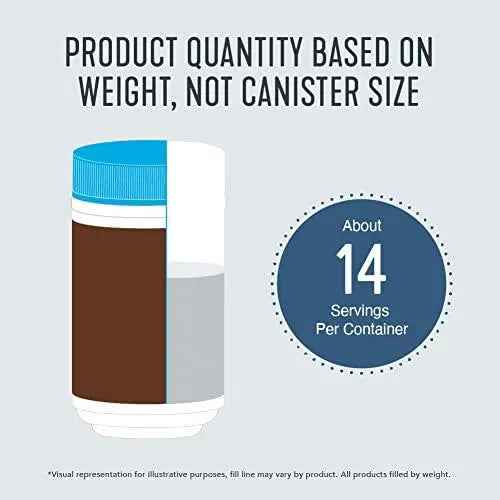 Collagen peptides powder container size graphic showing about 14 servings