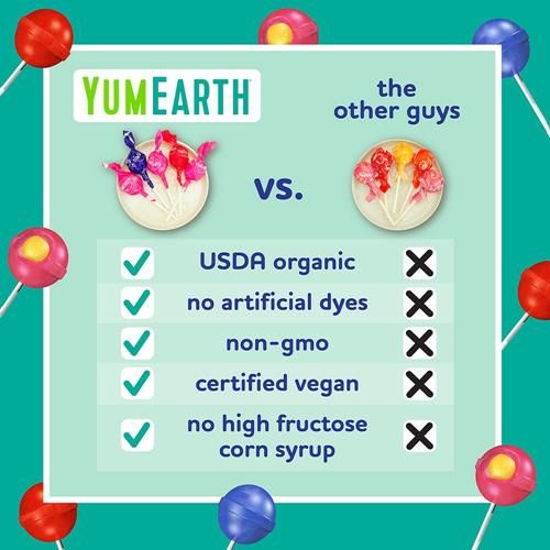 Duo pops ingredient comparison chart with checkmarks; fruit chew lollipops around