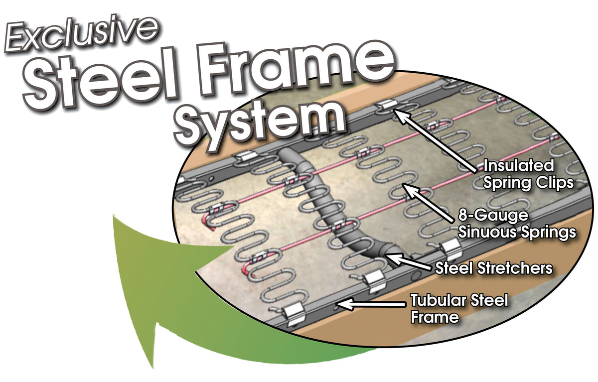 Steel frame system diagram for a cushioned chair with tubular steel frame