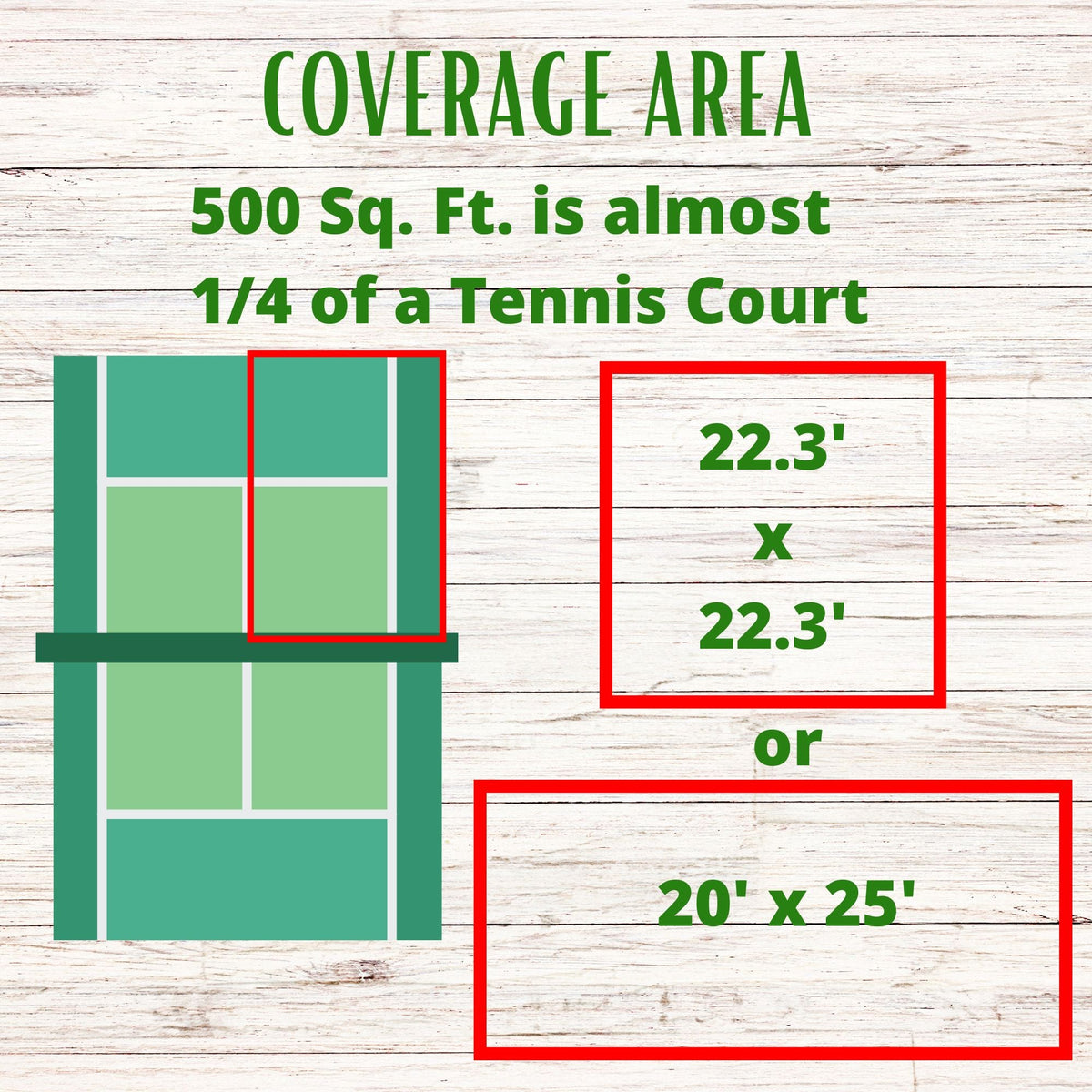 Coverage area graphic showing 500 sq. ft. is almost 1/4 of a tennis court