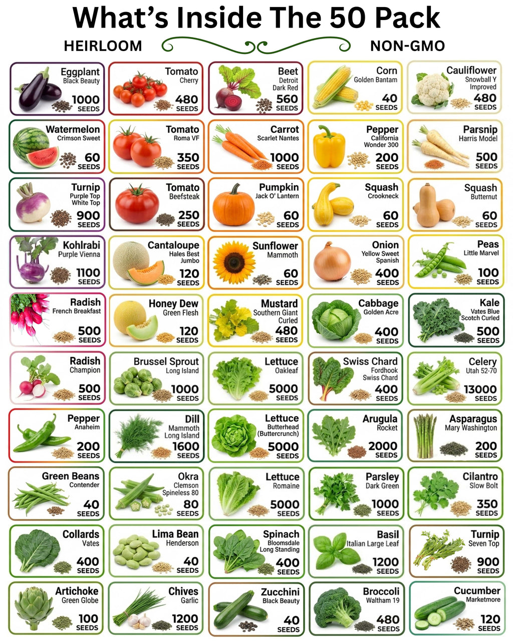 Heirloom non-GMO seed variety chart for a 50-pack with vegetable icons and counts