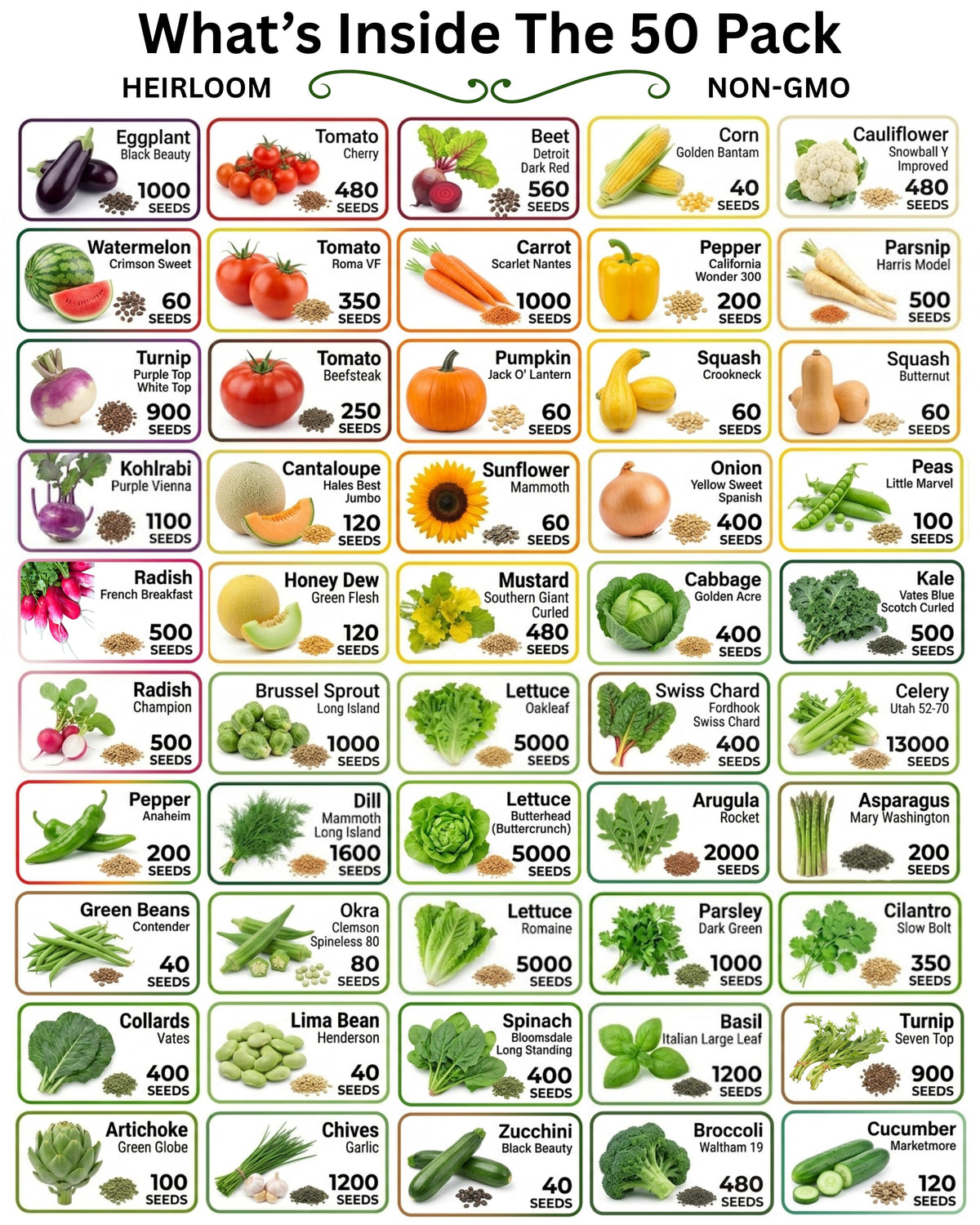 Seed list chart showing many heirloom vegetable and herb varieties with counts