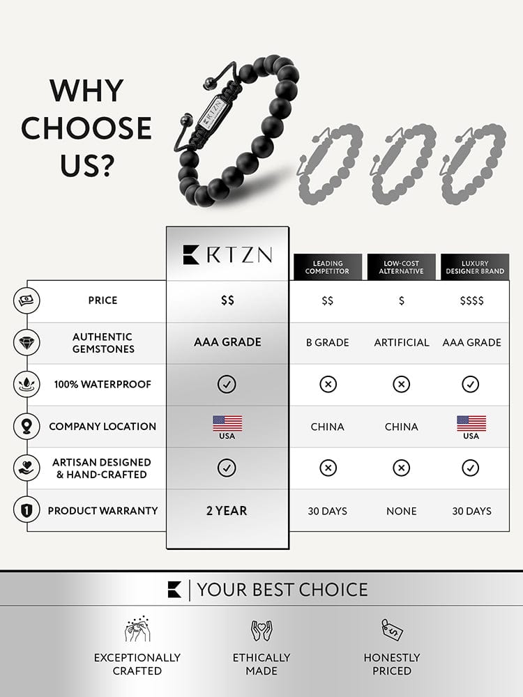 Black bead bracelet and boxed bracelet shown in a comparison graphic