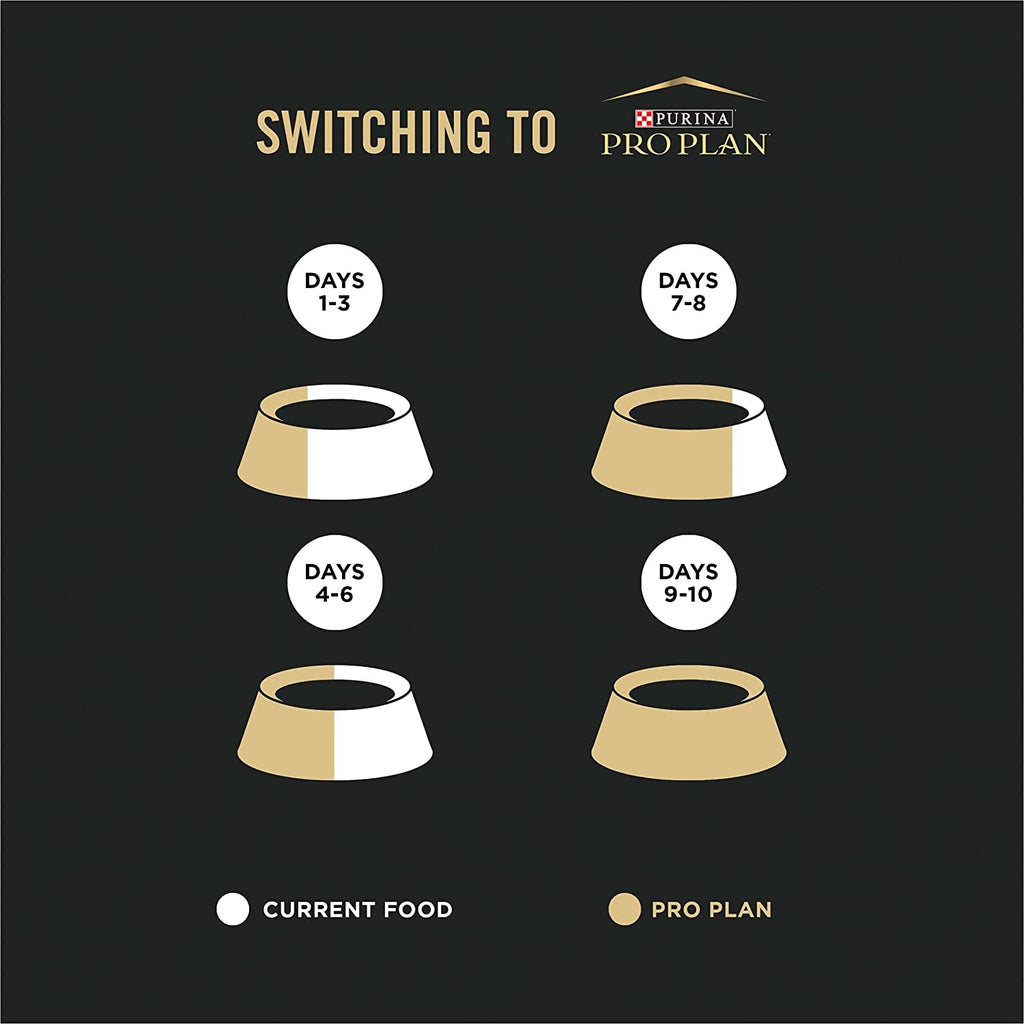 Purina Pro Plan cat food transition guide showing a 10-day gradual change schedule