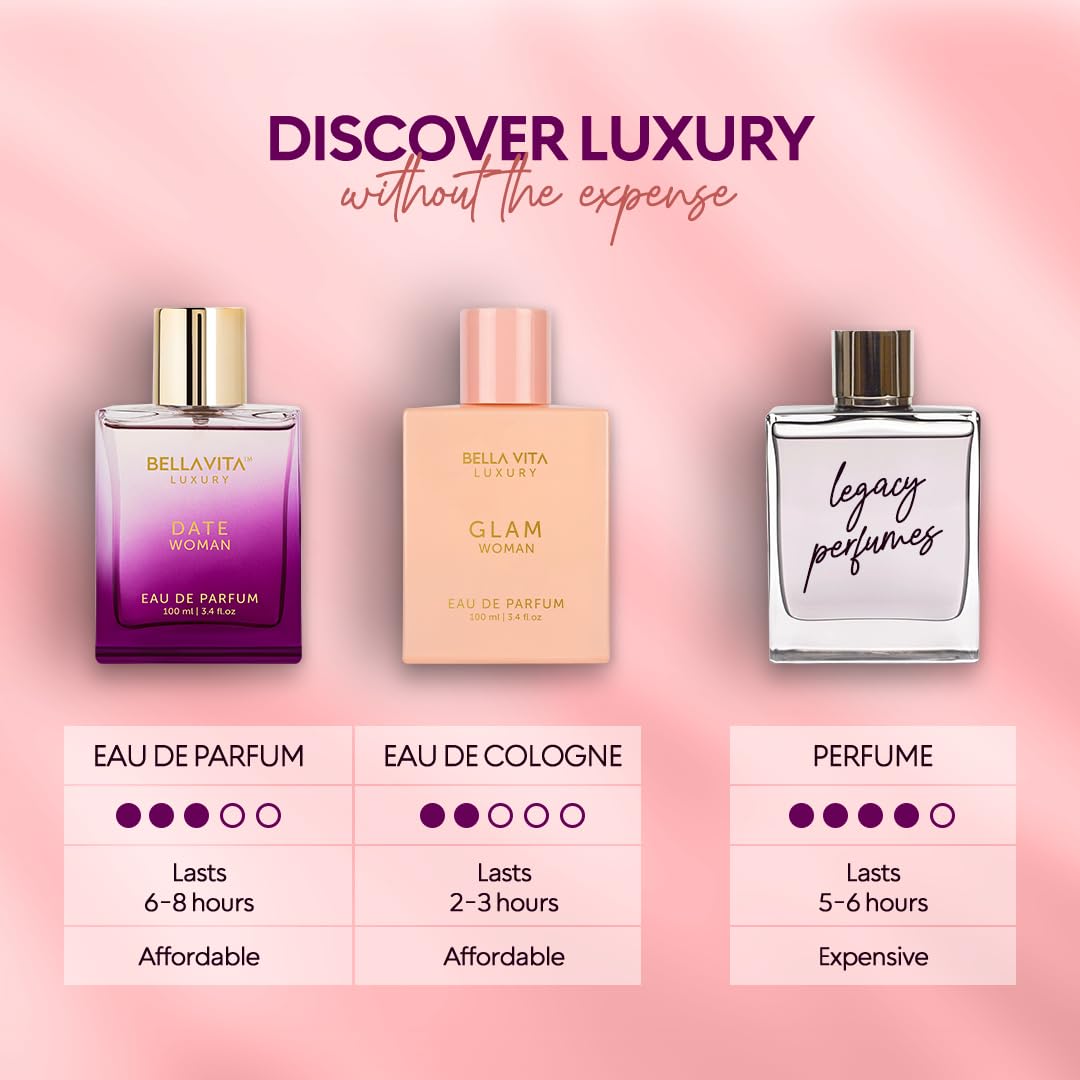 Three fragrance bottles with labels, including Eau de Parfum and Eau de Cologne