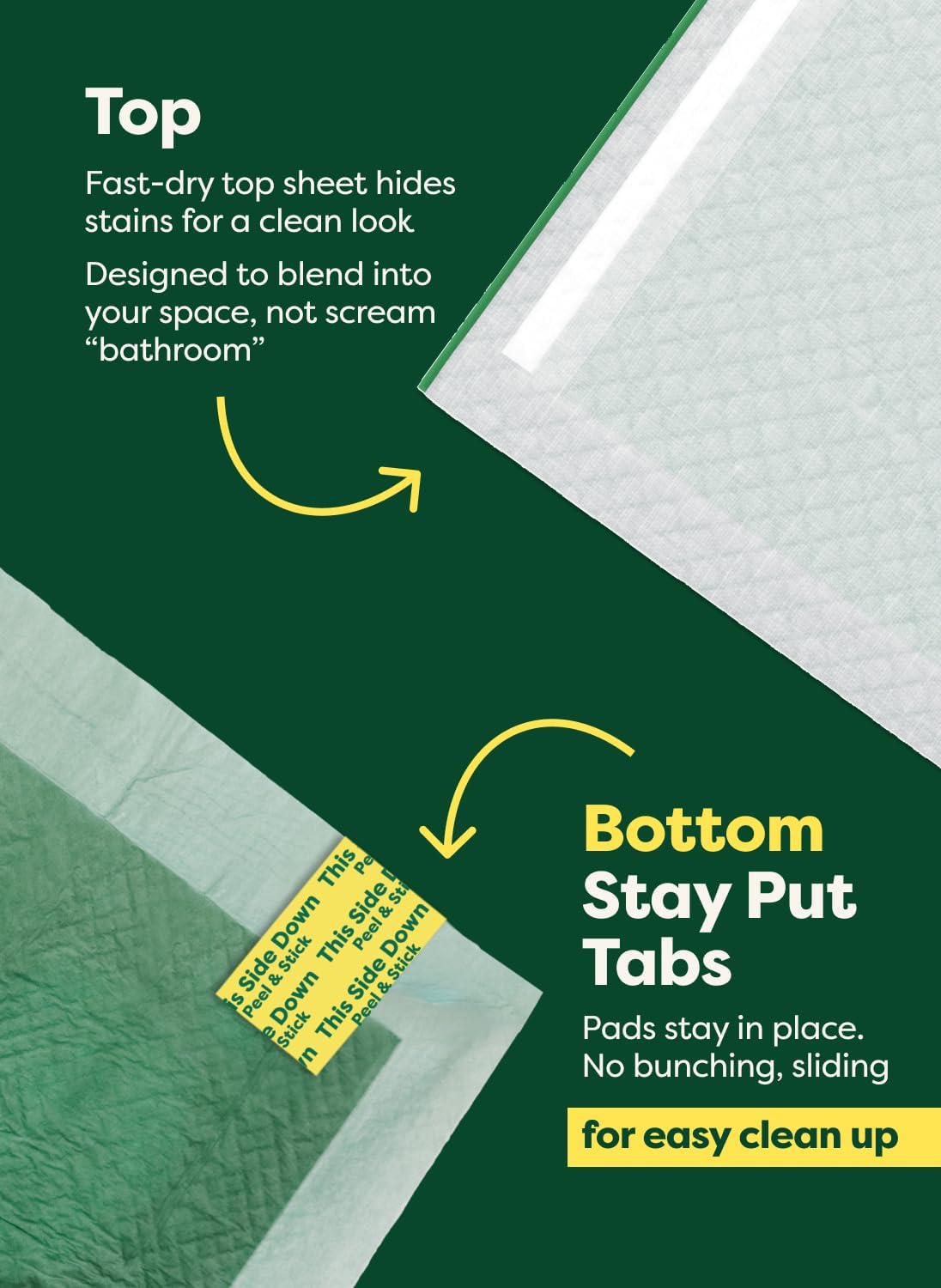 Pee pad cross-section diagram showing fast-dry top sheet and stay-put bottom tabs