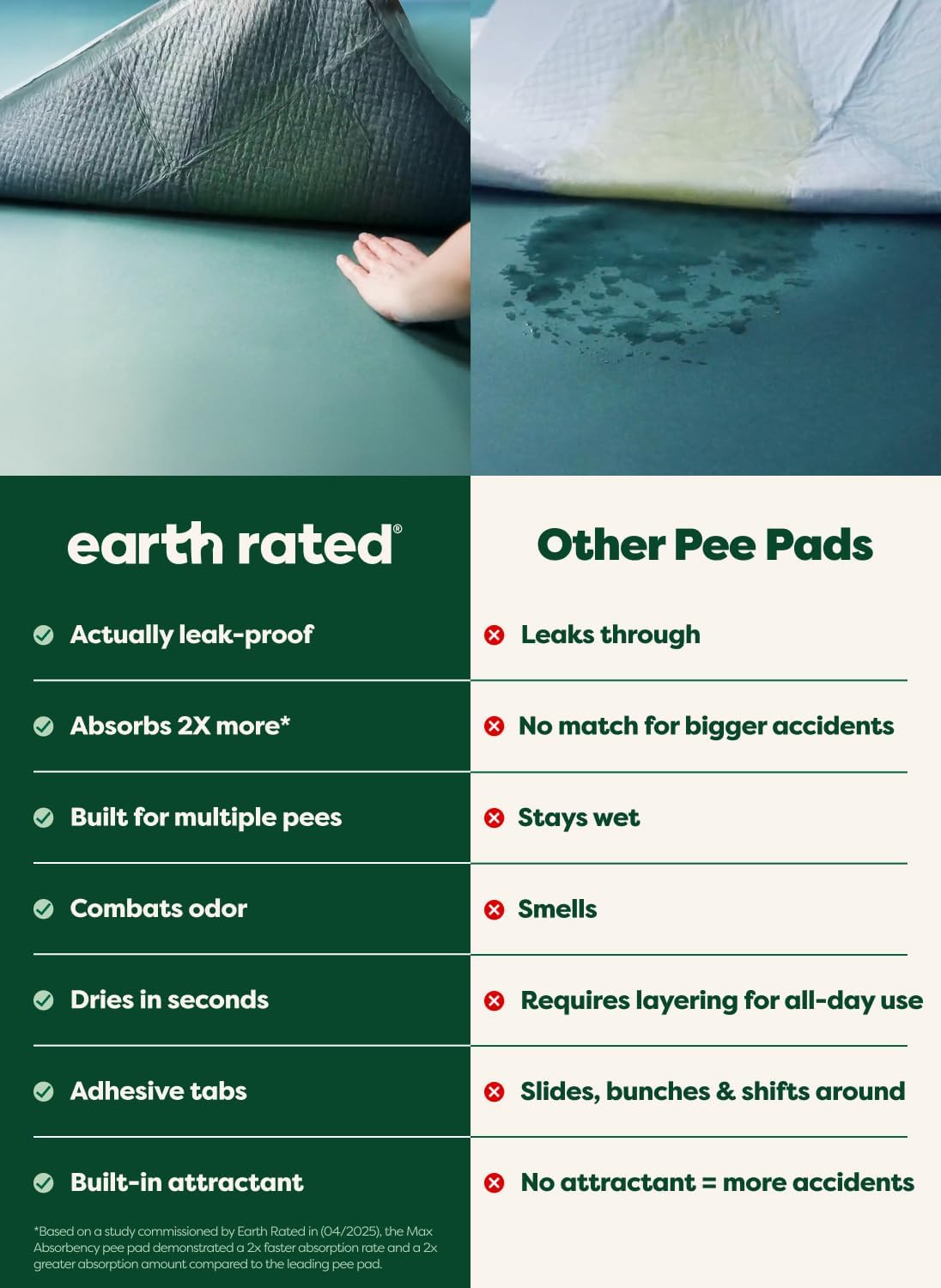 Pee pad feature comparison table showing leak-proof and odor control benefits