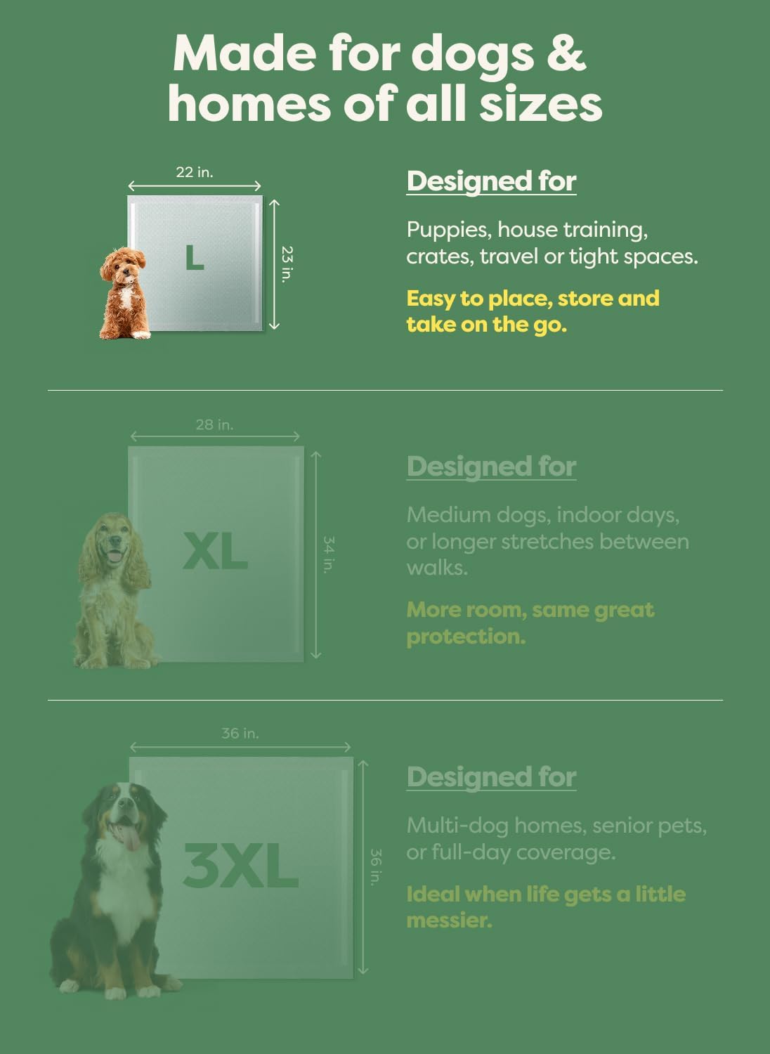 Size chart for 22 x 23 in large pee pads with L, XL, and 3XL outlines