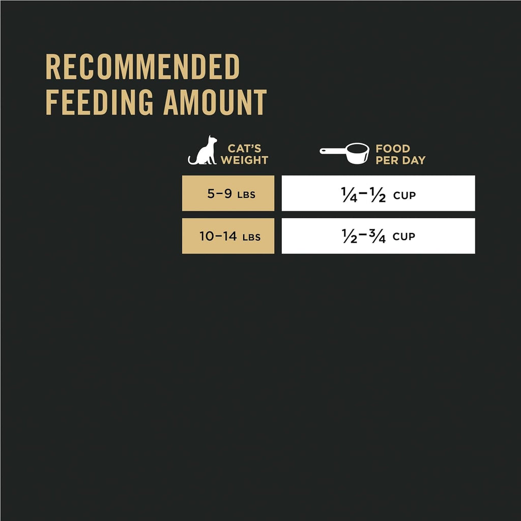 Cat food feeding guide listing daily portions by cat weight