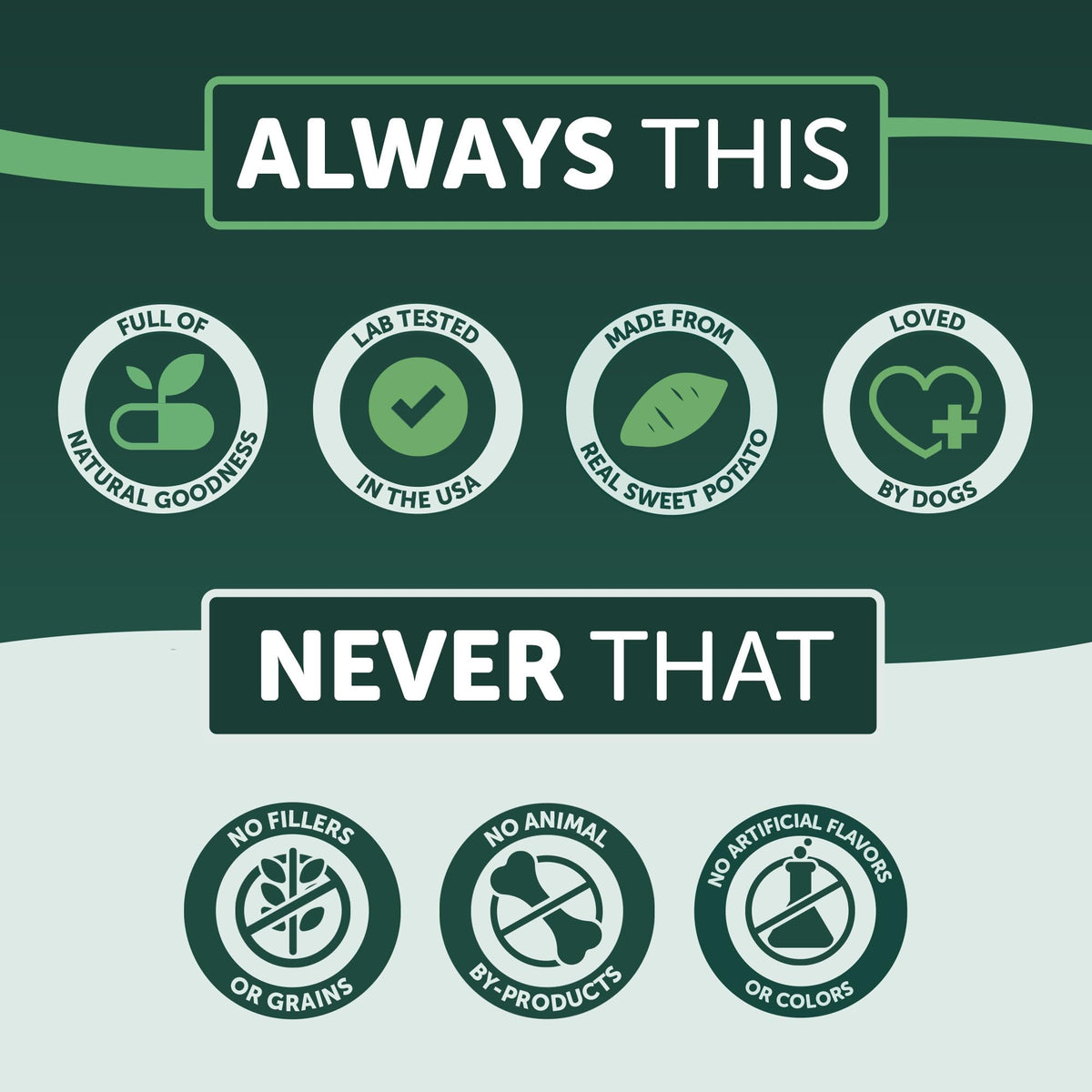 Healthfuls Sweet Potato Slices product claims badge panel: Always this, never that