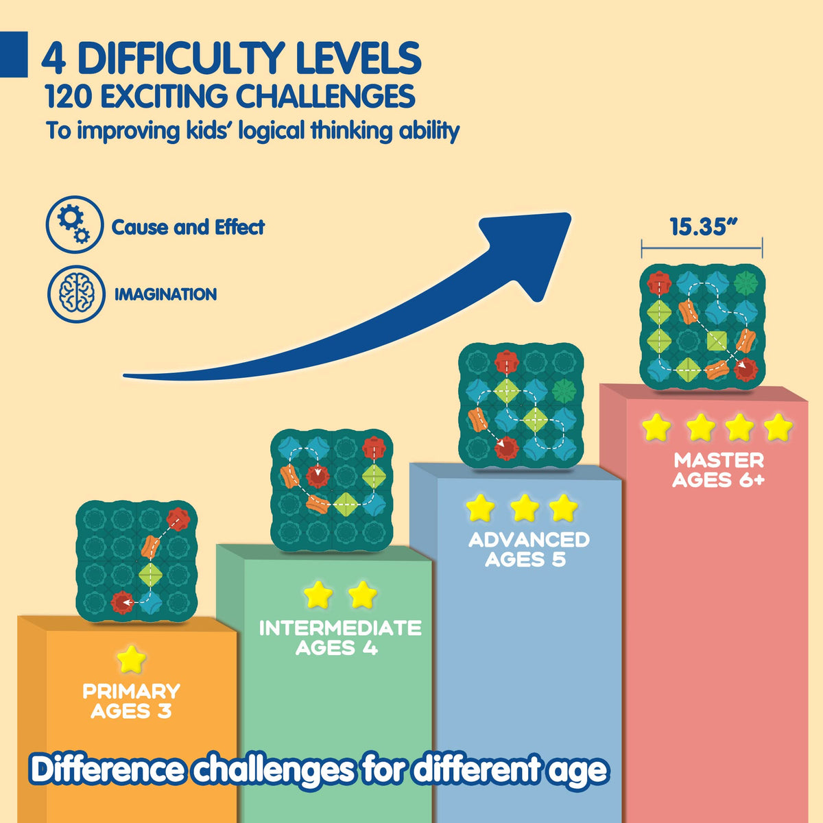 Logic puzzle game board with challenge levels graphics and age rating box