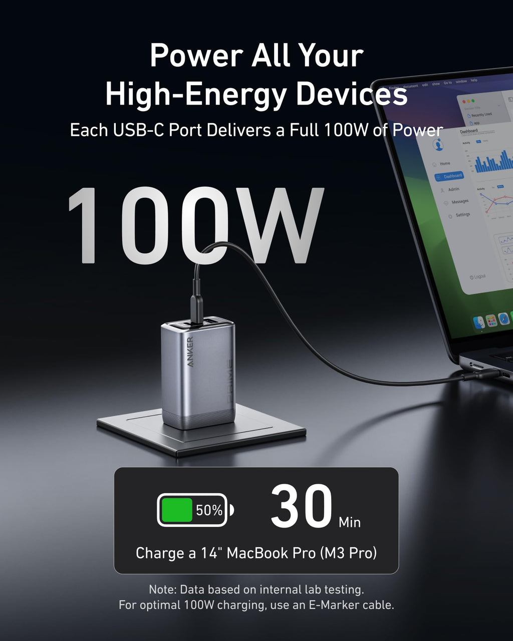 Compact Anker Prime 100W GaN charger standing on a base, gray body