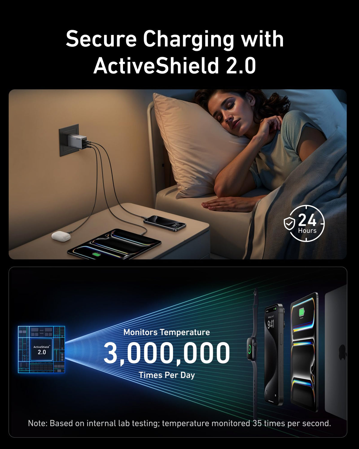 Anker Prime ActiveShield 2.0 100W GaN wall charger, compact gray body