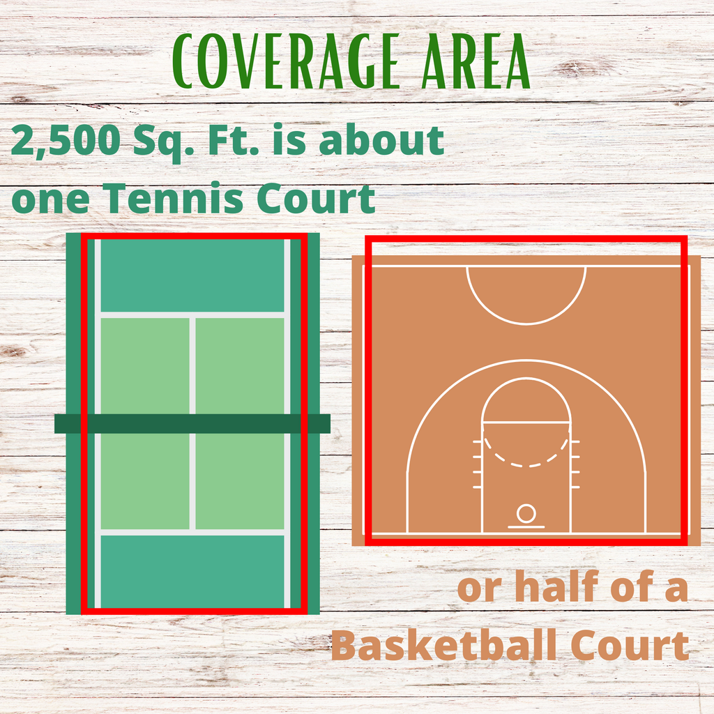 Coverage area chart for 2,500 sq ft: one tennis court or half basketball court