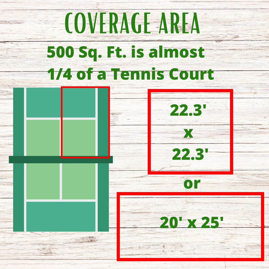 Coverage area chart for 500 sq ft: 22.3 ft x 22.3 ft or 20 ft x 25 ft