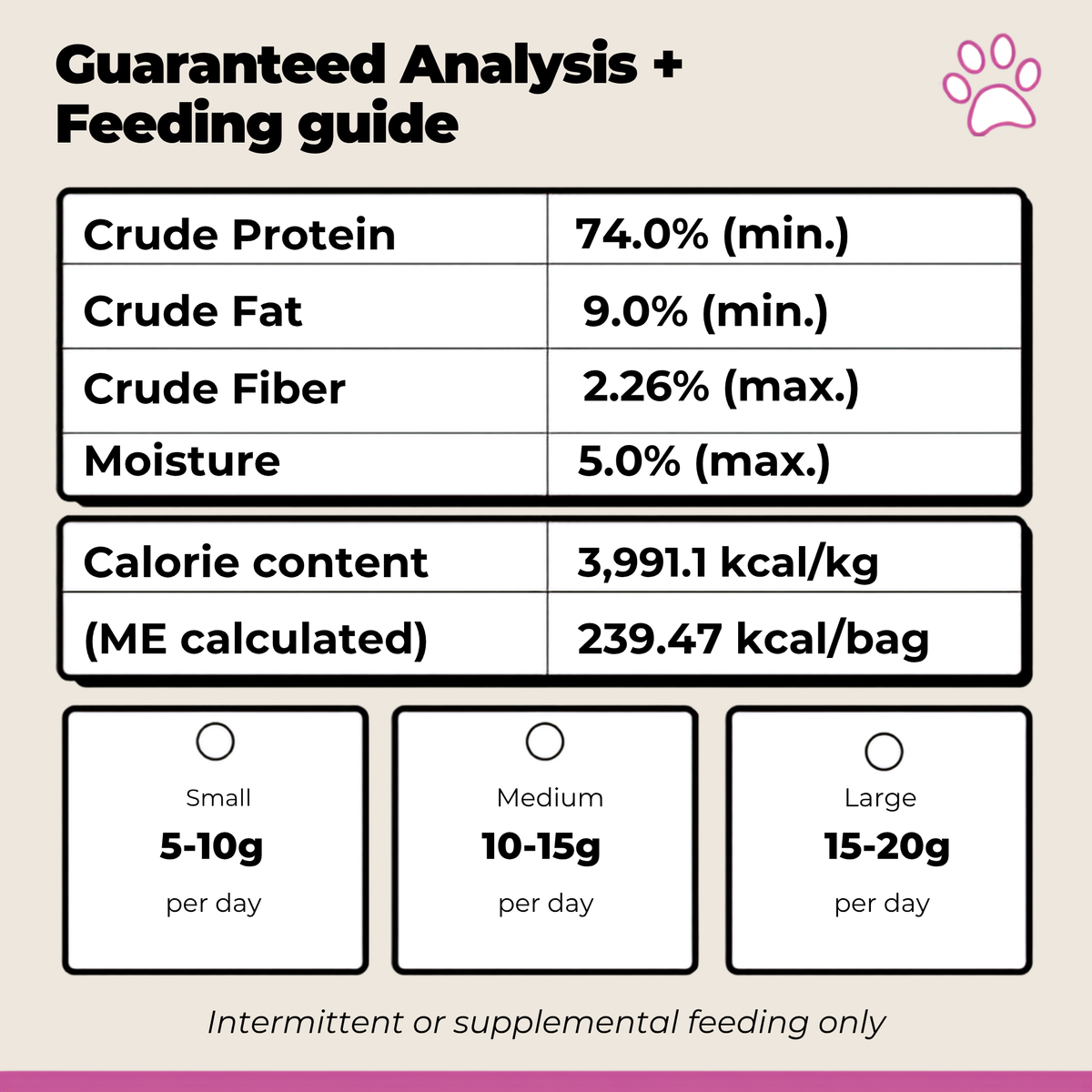 Guaranteed analysis and feeding guide for freeze-dried turkey heart dog treats