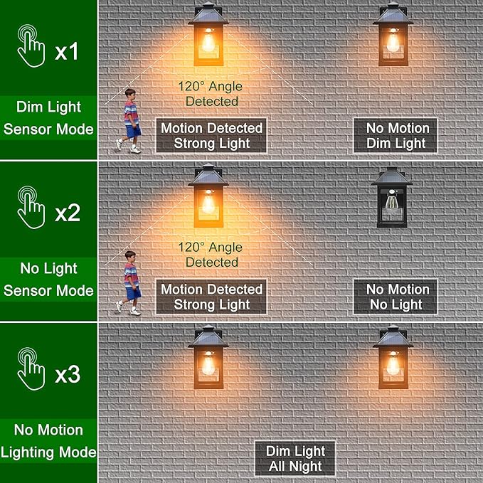 Black outdoor solar wall lantern showing motion sensor lighting modes on wall