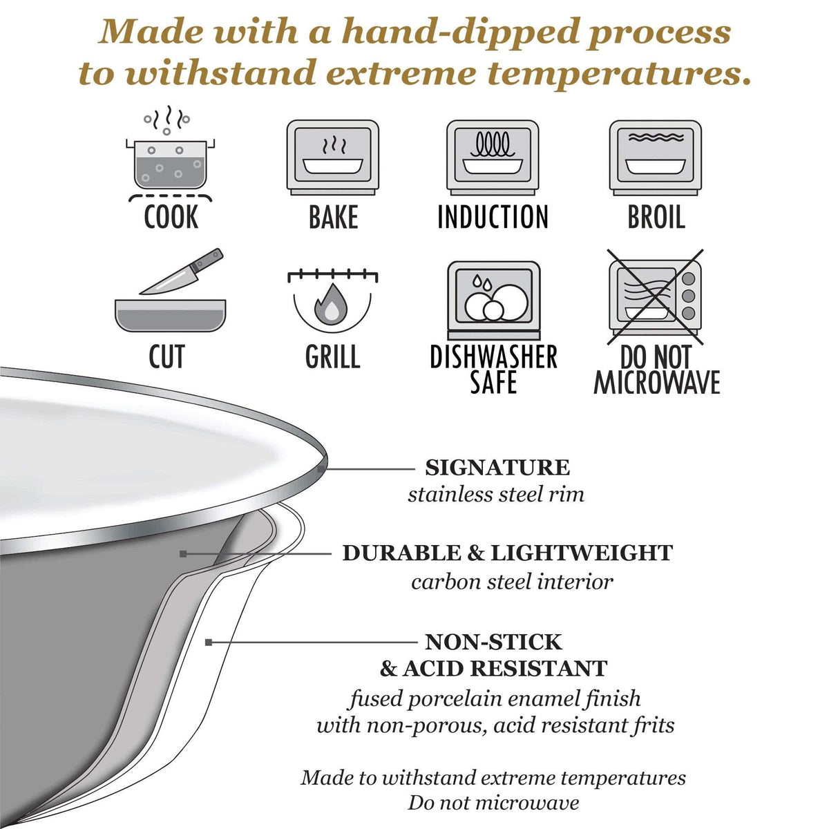 Cooking-use icons for enamel Dutch oven: cook, bake, induction, broil, grill, dishwasher-safe