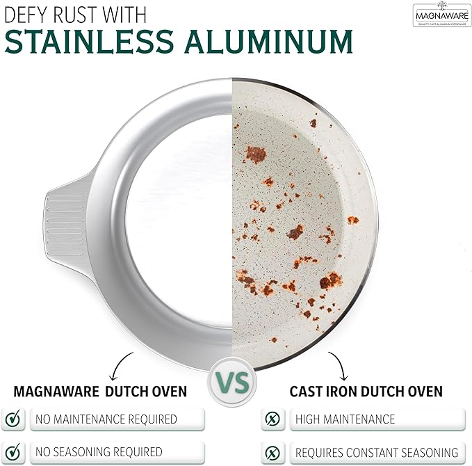Stainless aluminum stock pot with domed lid and side handle, stain comparison cutaway