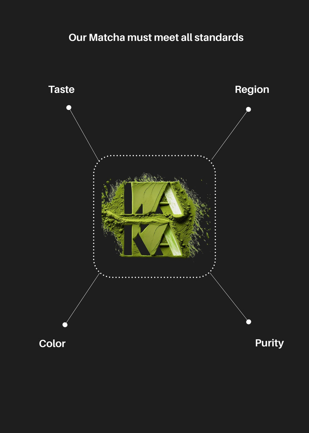 LAKA matcha standards graphic with a central green emblem