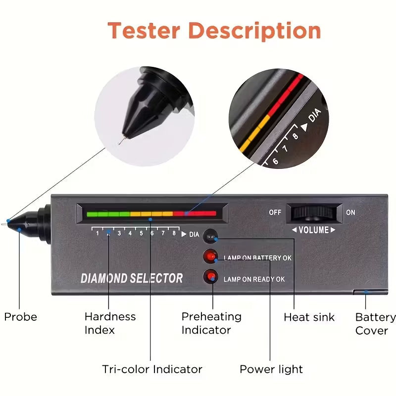 Diamond tester front panel with probe, hardness scale, and tri-color indicator LEDs