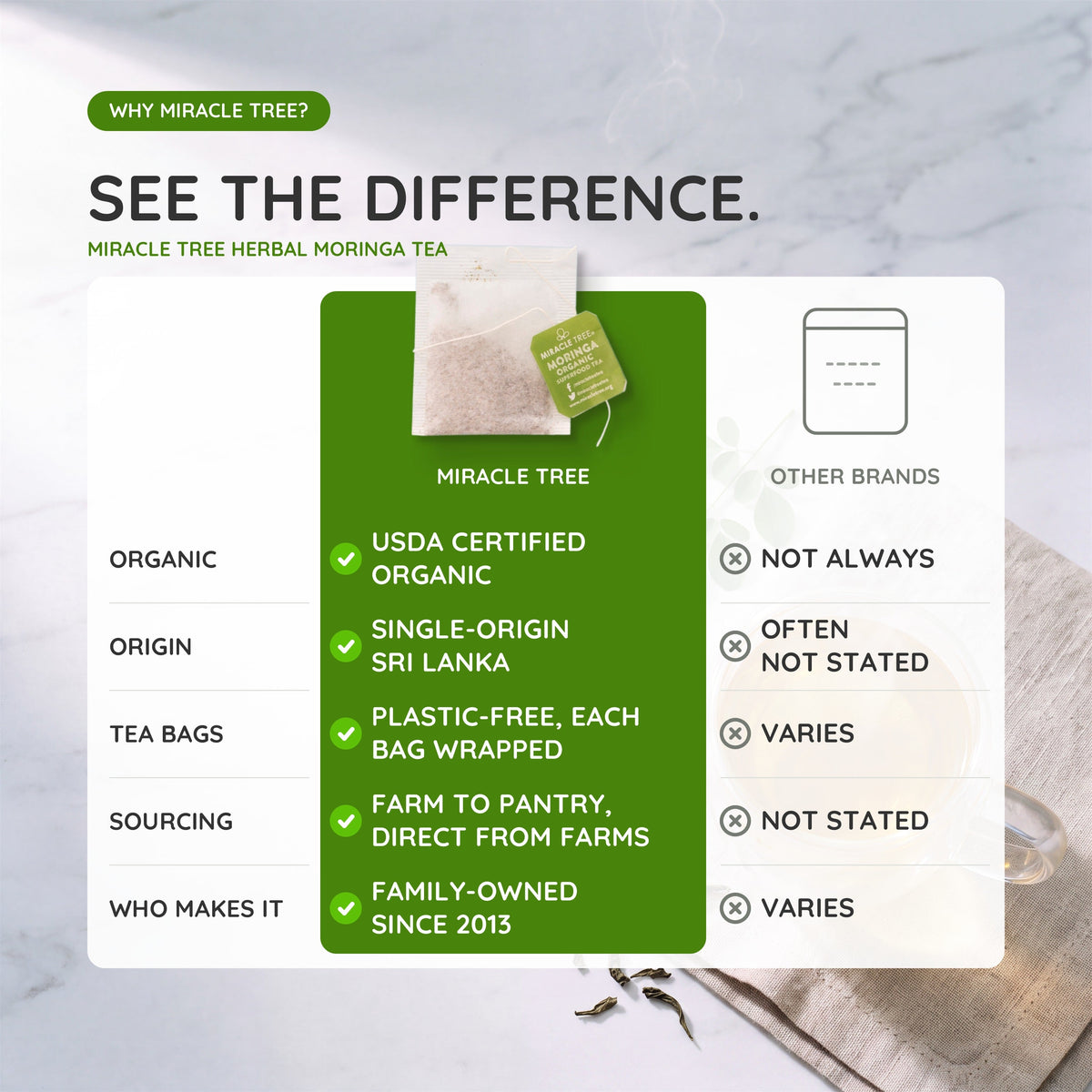 Miracle Tree moringa herbal tea box with organic and sourcing information panel.