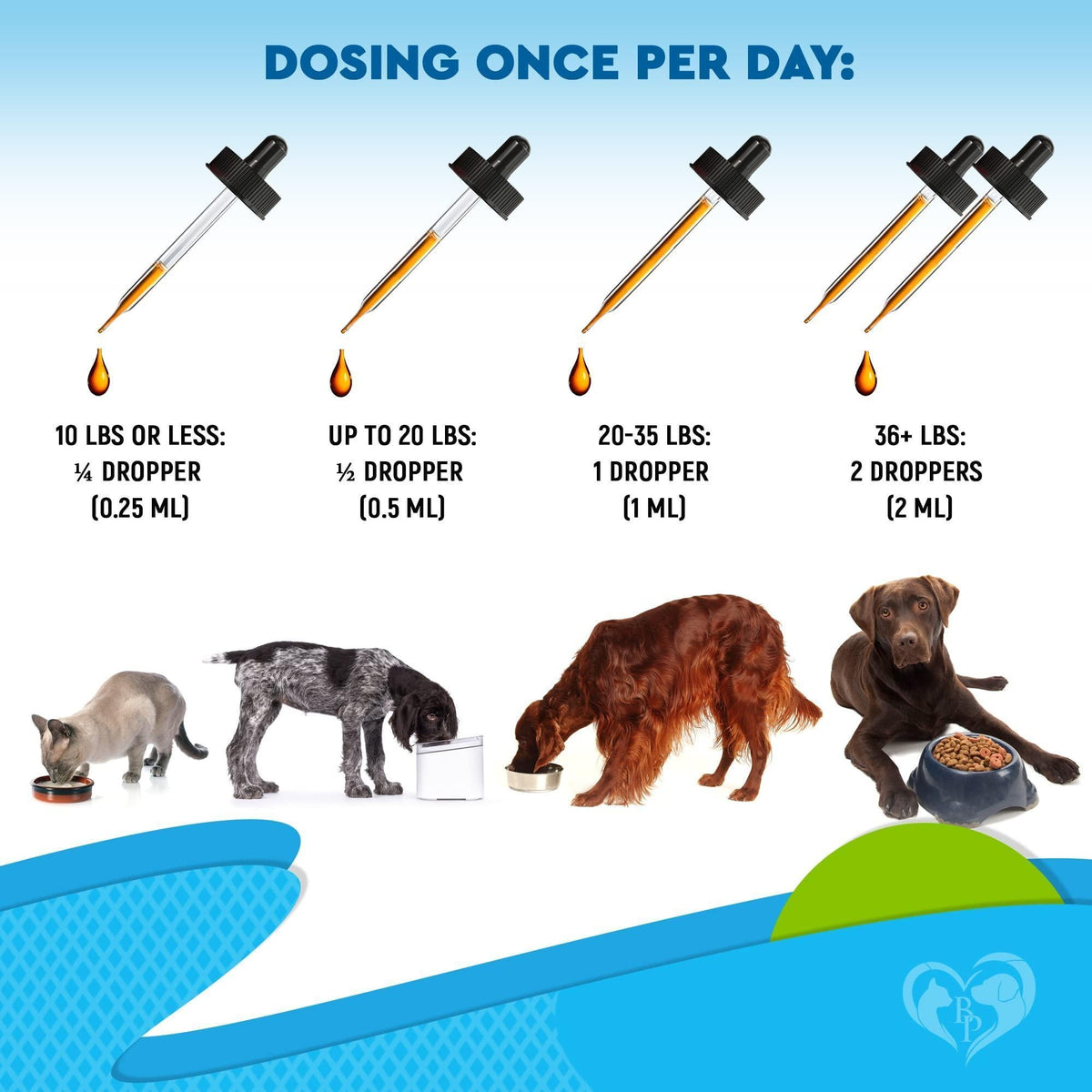 Cough supplement dosing chart with droppers and pet weight ranges