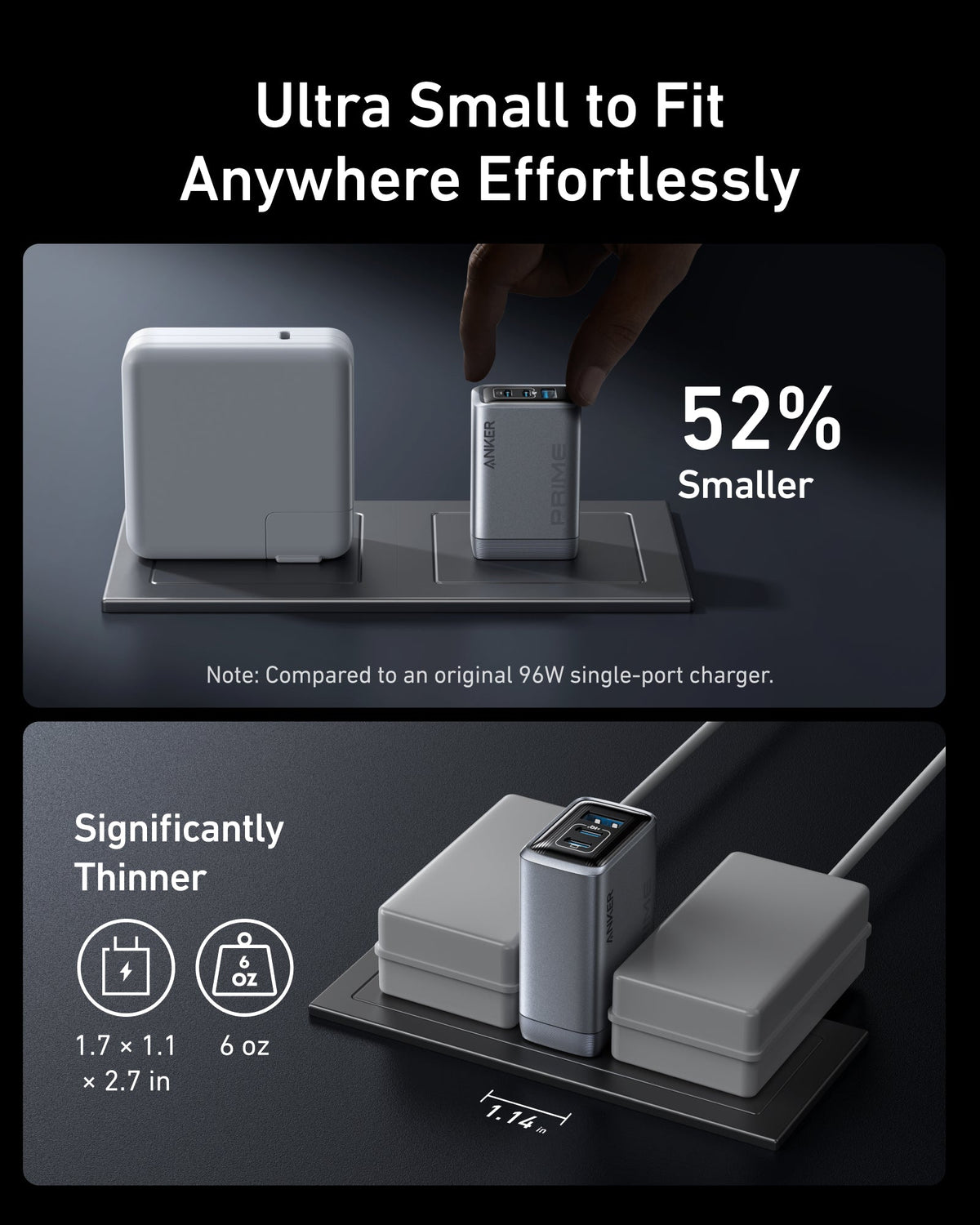 Ultra-small Anker Prime 100W GaN wall charger with foldable plug prongs