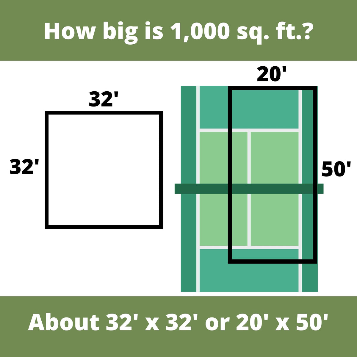 Coverage area graphic for 1,000 sq. ft., about 32' x 32' or 20' x 50'
