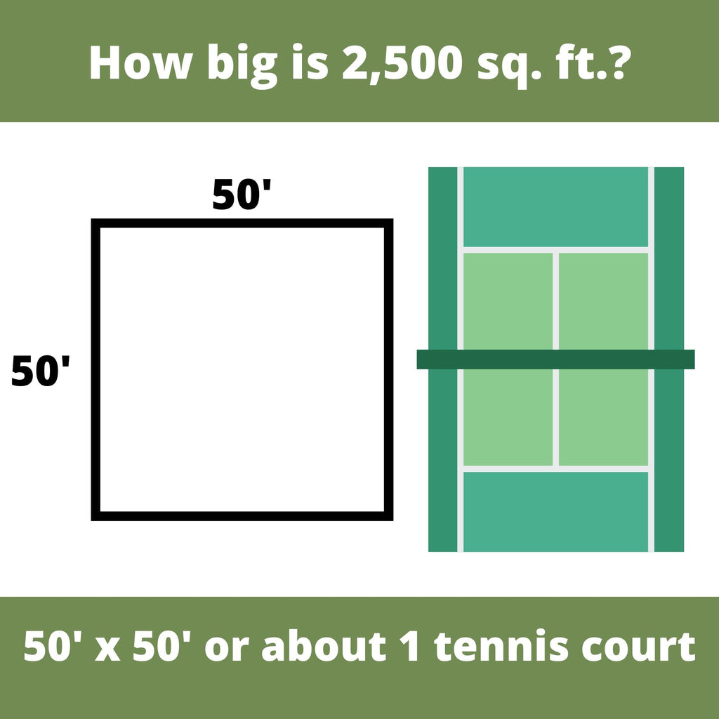 Coverage area graphic for 2,500 sq. ft., about 50' x 50' or one tennis court