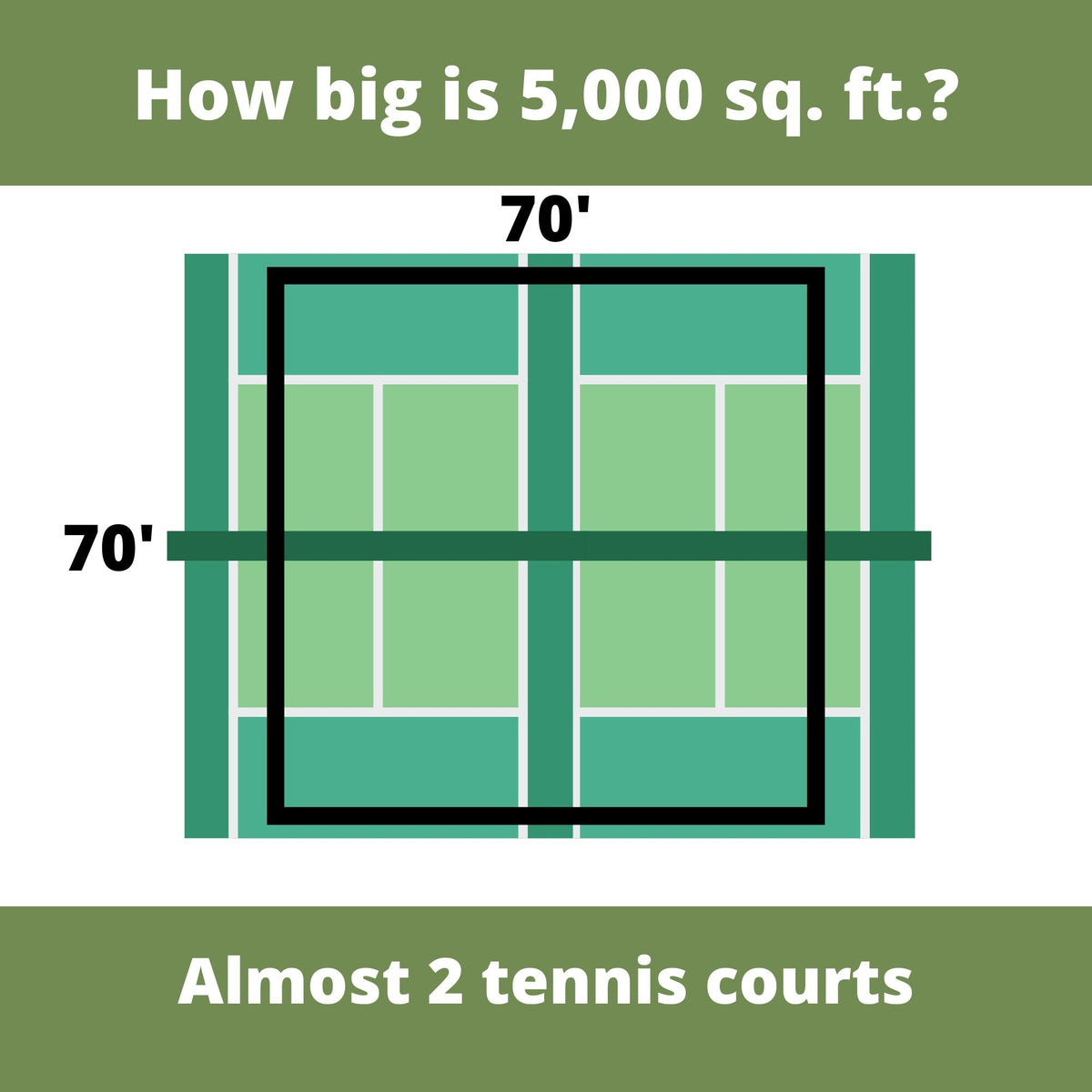 Lawn seed kit coverage infographic: 5,000 sq ft, almost 2 tennis courts
