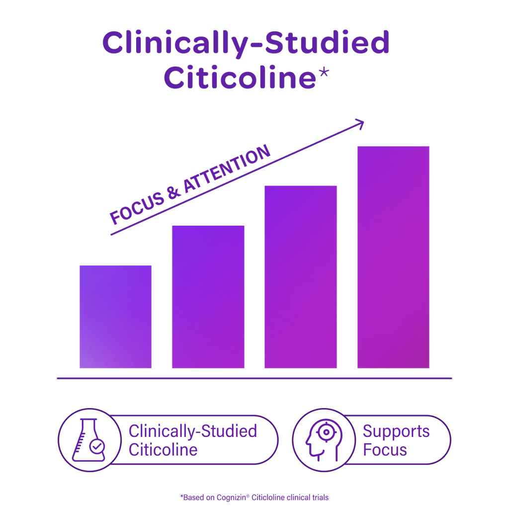 Chocolate chip flavor infographic with clinically studied citicoline and supports focus badges